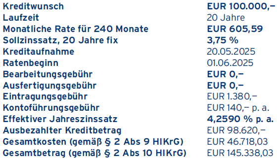 Berechnungsbeispiel grüner Wohnkredit